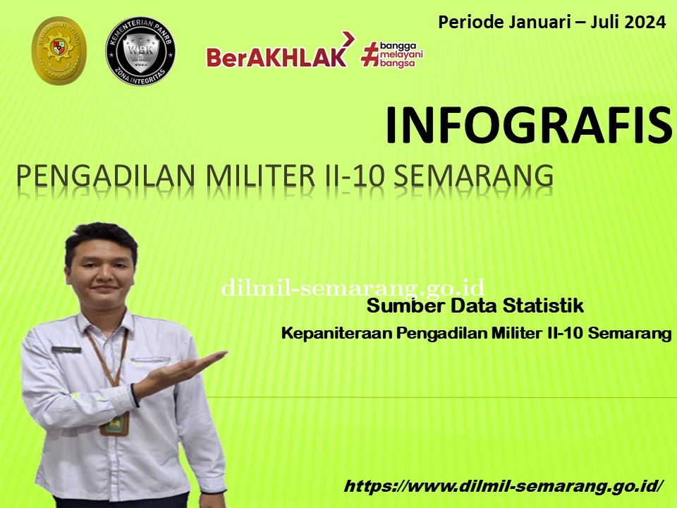 Infografis Pengadilan Militer II-10 Semarang Semester 1 Tahun 2024