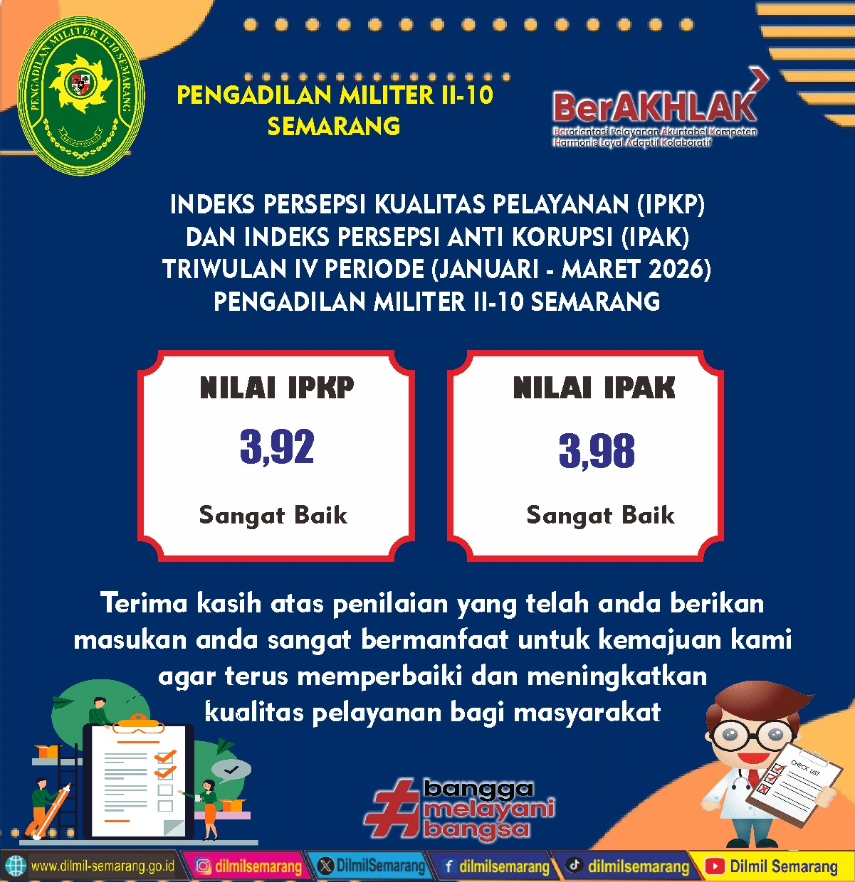 Hasil IKM